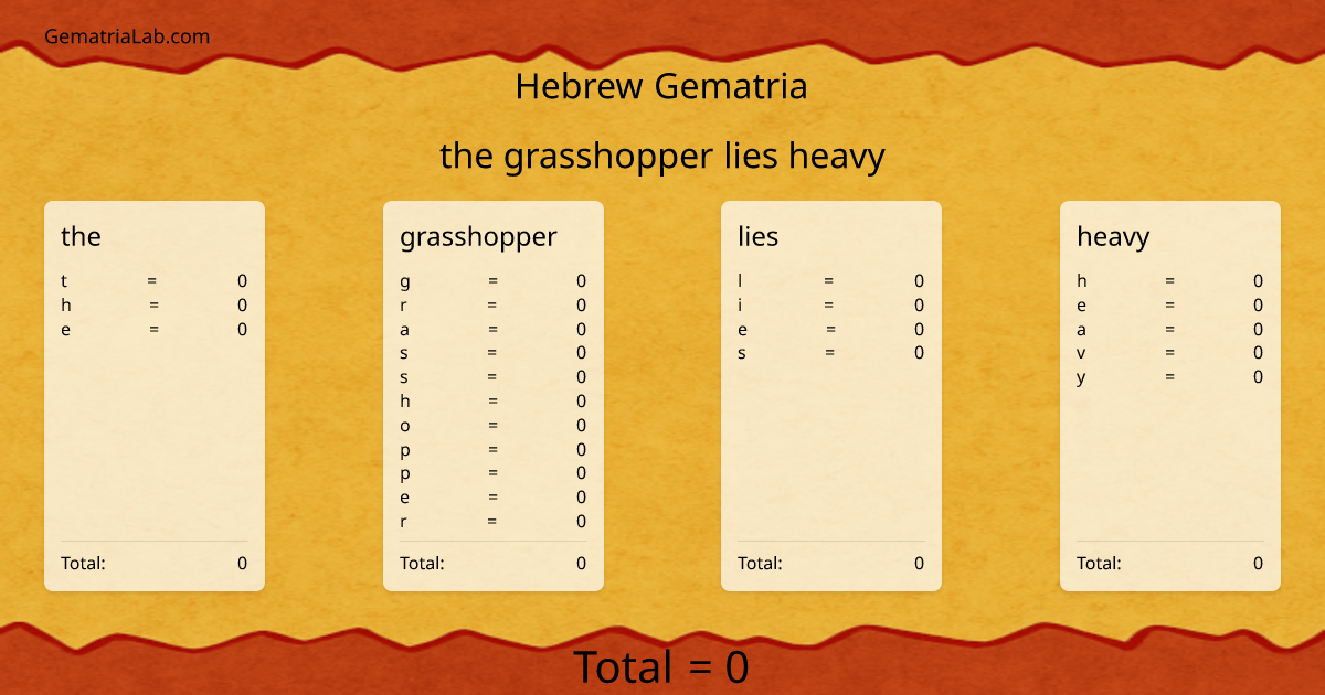 the grasshopper lies heavy in hebrew Gematria